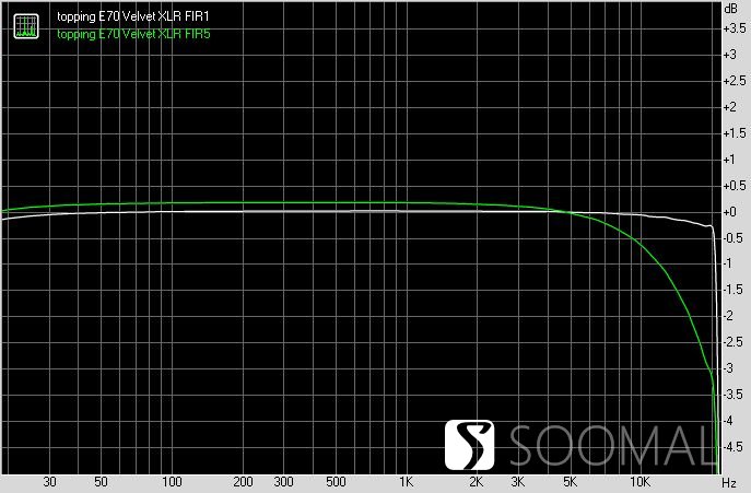拓品TOPPINGE70VELVET外置解码器测评报告[SOOMAL]