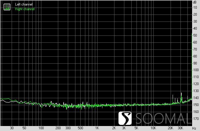 拓品TOPPINGE70VELVET外置解码器测评报告[SOOMAL]
