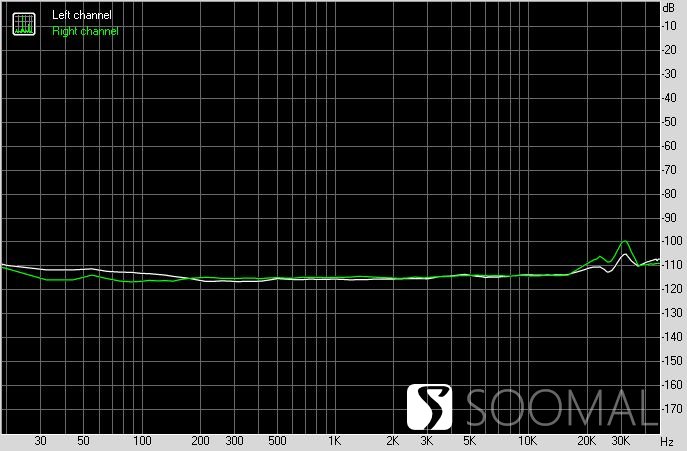 拓品TOPPINGE70VELVET外置解码器测评报告[SOOMAL]