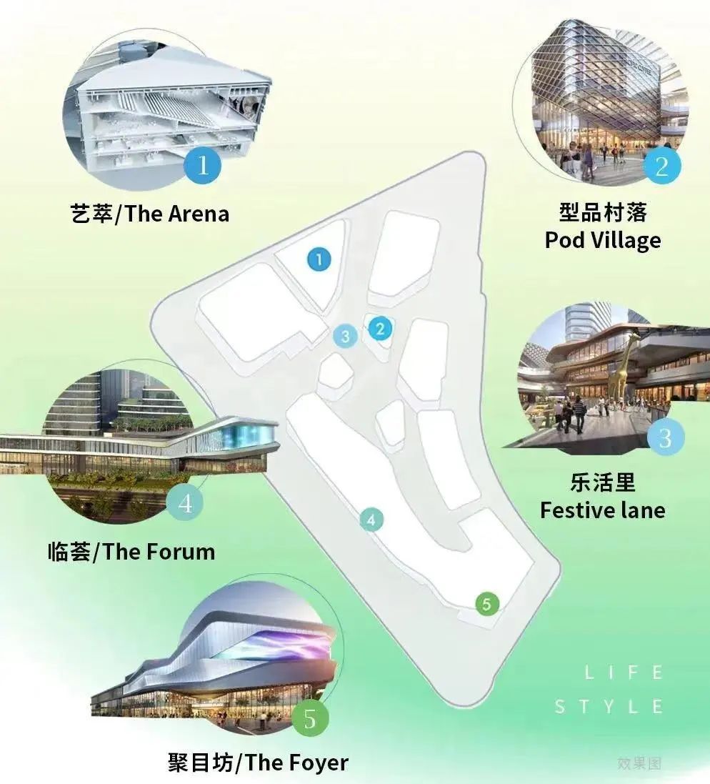 苏河湾新商场,上海金融街商业综合体