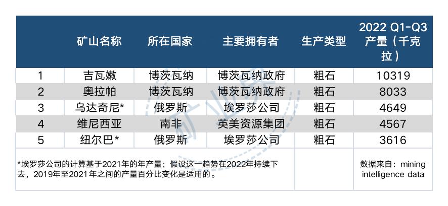 十年前2800的钻戒现在值多少,10年前1万钻戒