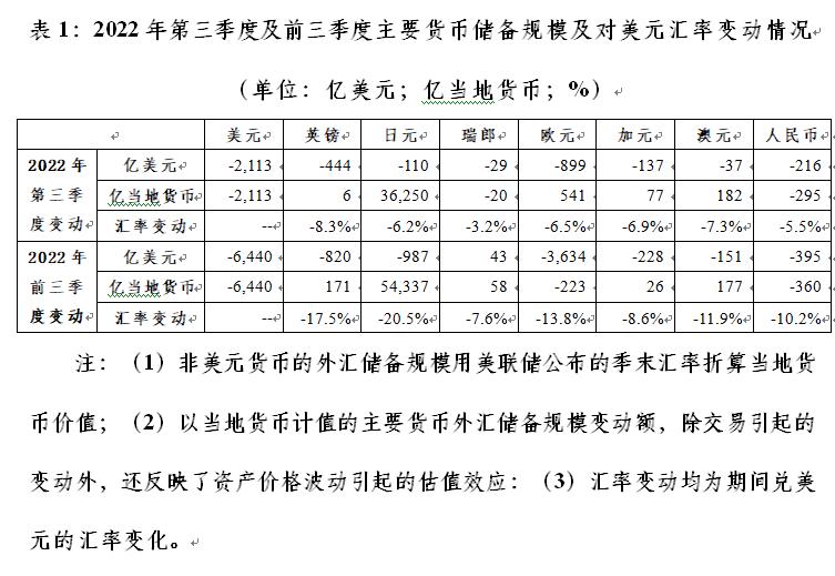 管涛关于外汇储备问题,管涛外汇局