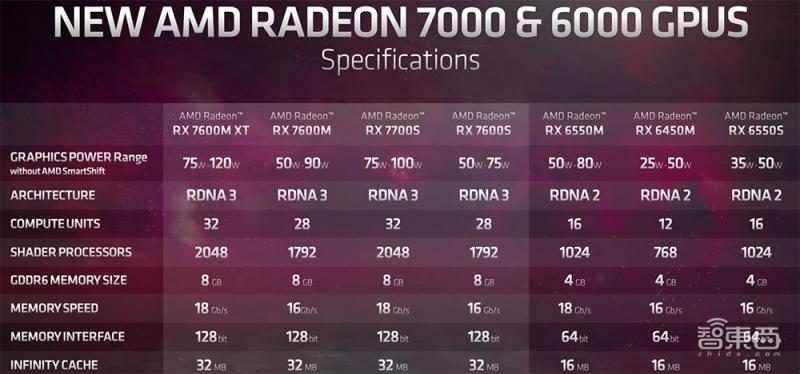 amd新的人工智能芯片,amd推出能运行更大模型的ai芯片