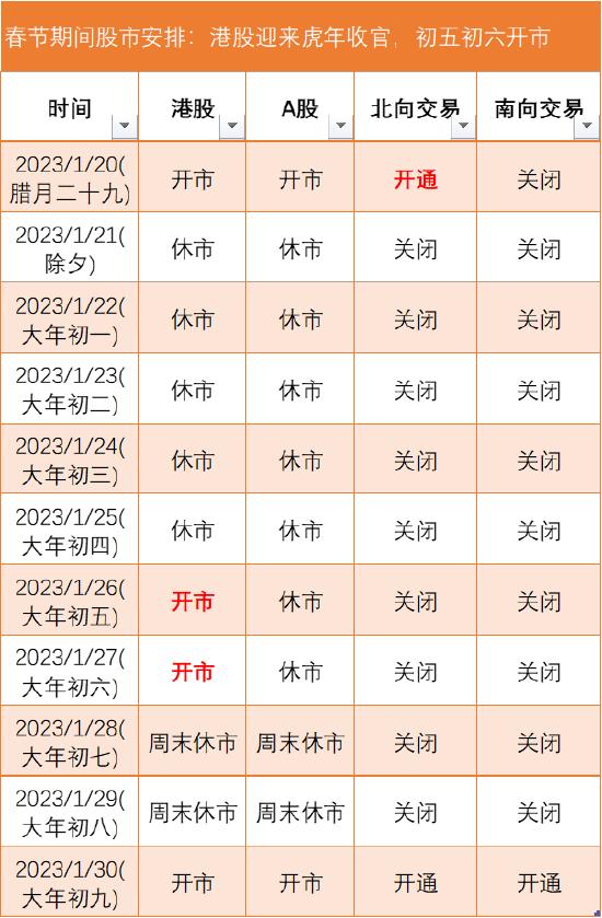 娓偂鏀跺競鎭掓寚杩炵画涓夊懆涓嬭穼,娓偂鏂颁笢鏂瑰湪绾挎定骞呮敹绐勮嚦50%浠ュ唴
