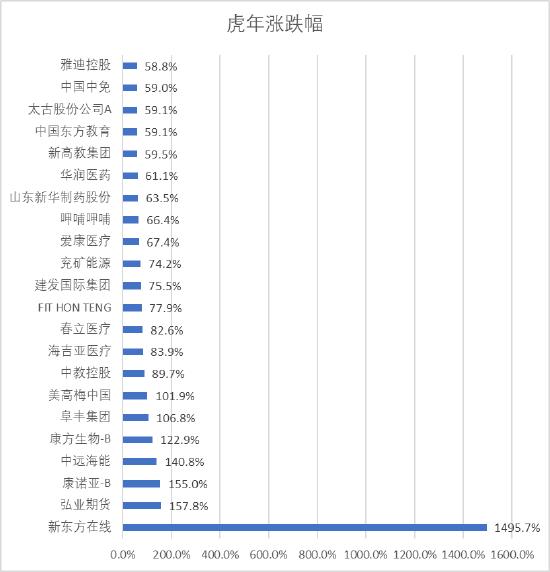娓偂鏀跺競鎭掓寚杩炵画涓夊懆涓嬭穼,娓偂鏂颁笢鏂瑰湪绾挎定骞呮敹绐勮嚦50%浠ュ唴
