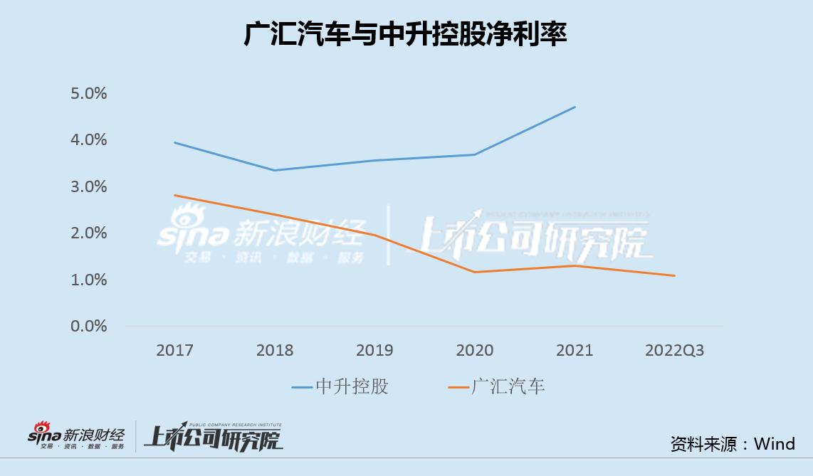 广汇汽车前三季度净利率,广汇汽车第一季度亏损