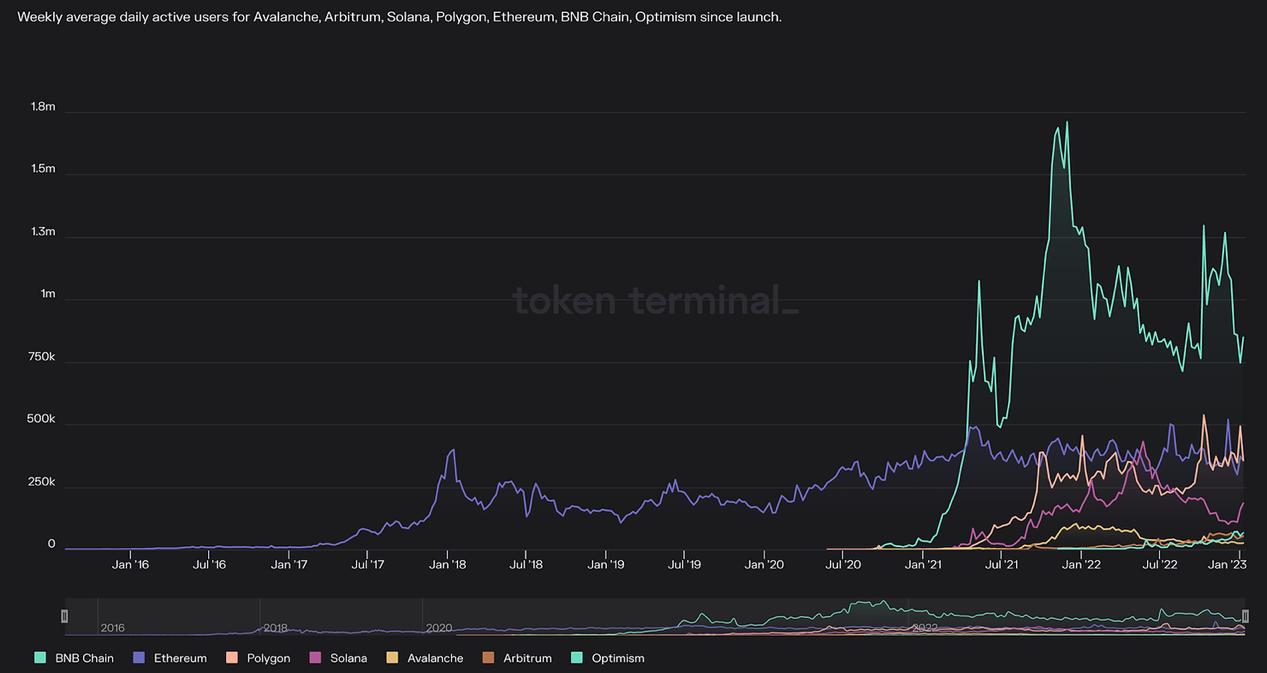 2021最有潜力加密货币,2024年最值得投资的加密货币
