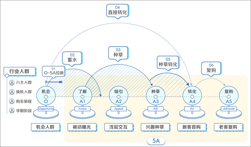 抖音与快手的发展趋势,抖音和快手投放广告哪个效果好