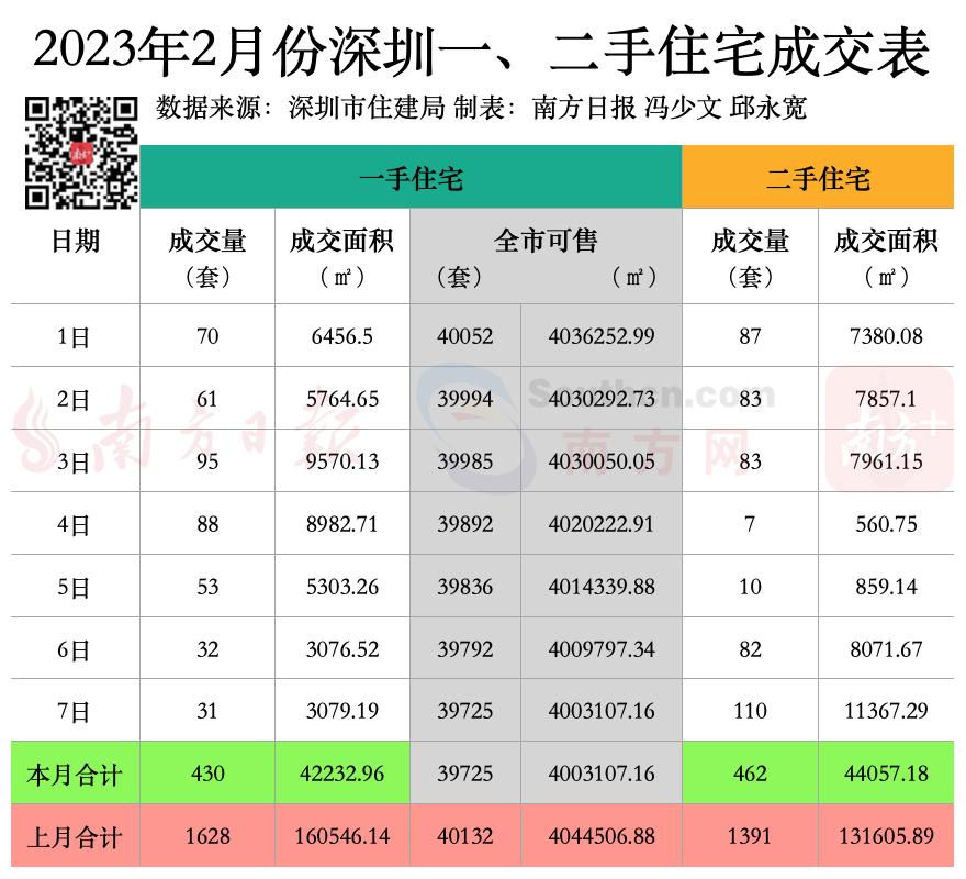 深圳业委会没成立物业归谁管,深圳无业主委员会