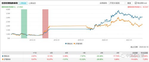 情人节重磅！盘点知名基金经理夫妻档：谢治宇和范妍、费逸和葛兰、丘栋荣和*冰白**洋……哪对儿业绩最靓？