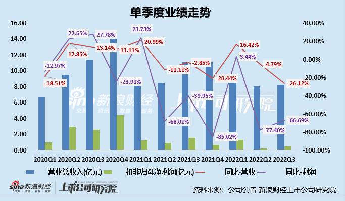 南极电商最新业绩分析,南极电商今天为什么跌