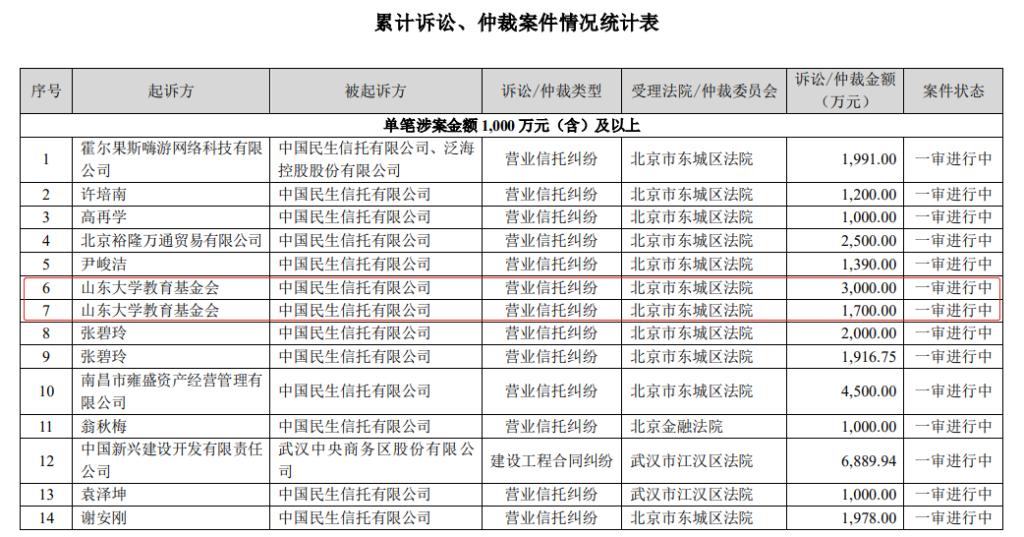 一起法拍背后的4年纠纷：泛海控股“违约”山东高速，卢志强被“老乡”*债追**20亿