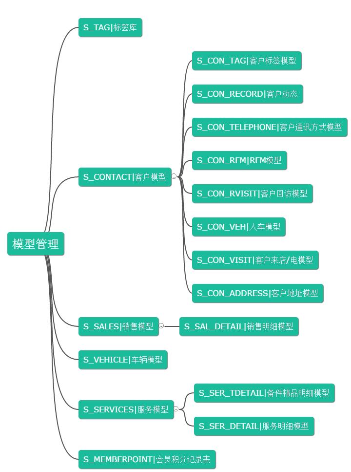 WEB3.0重塑互联网行业的生产要素和生产关系