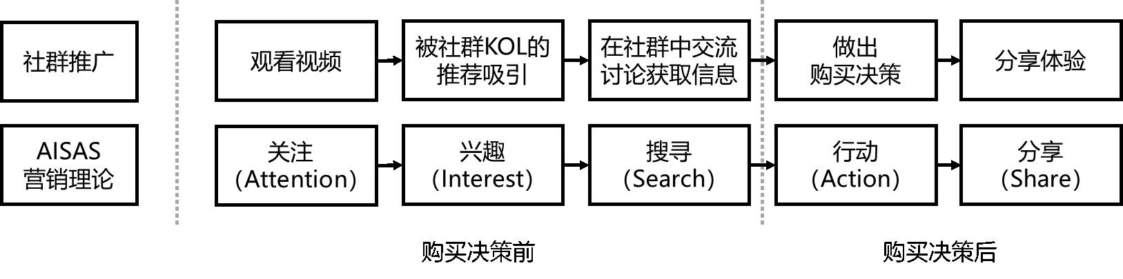 内容电商营销模式分析,电商视频营销分析