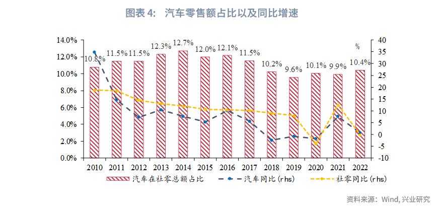 消费恢复情况,消费恢复的最新方案