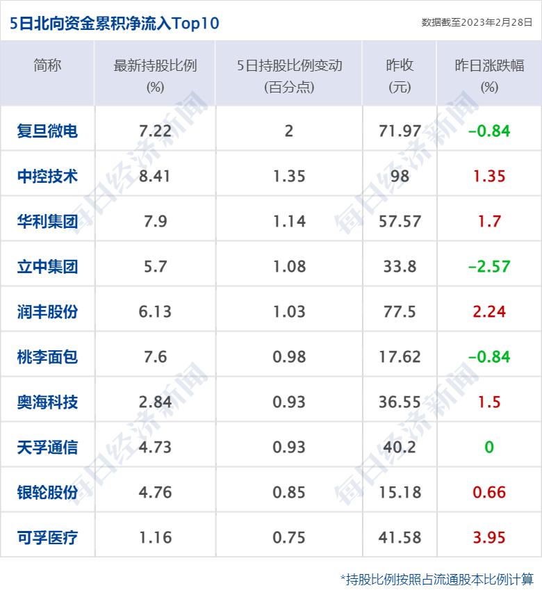 早财经丨苹果官宣：这项服务全线涨价；“海空卫士”王伟之父辞世；国办发文，中医药重磅利好