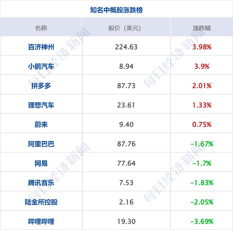 早财经丨苹果官宣：这项服务全线涨价；“海空卫士”王伟之父辞世；国办发文，中医药重磅利好