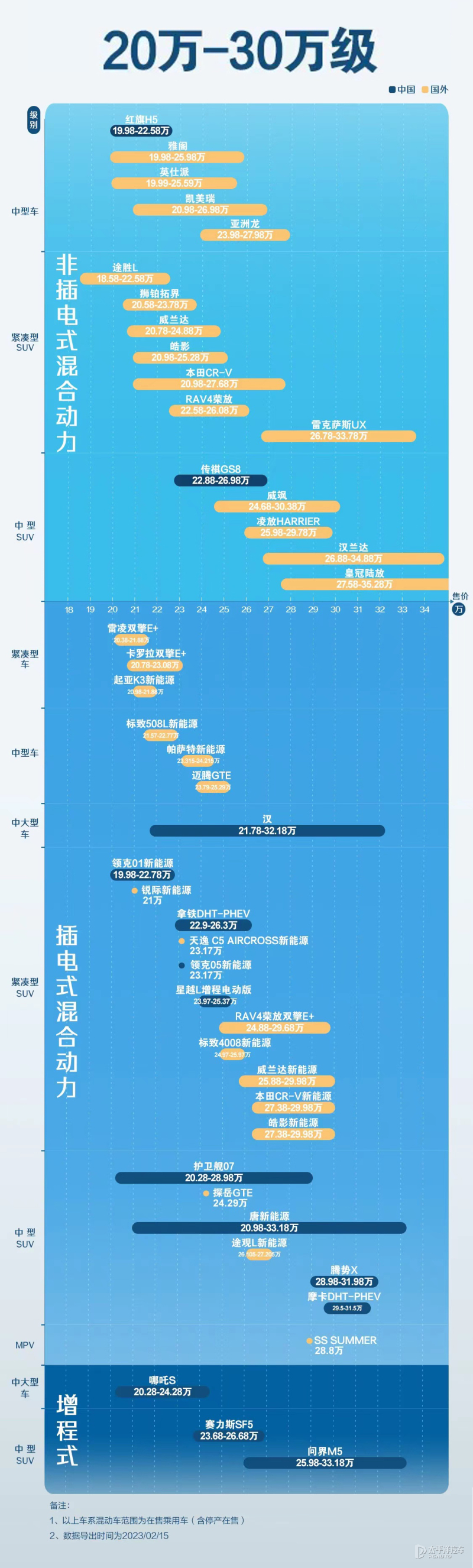 油混插混增程式哪个更省油,油混插混增程式哪个性价比高
