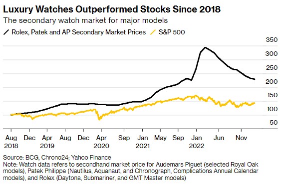 炒股不如买珠宝,炒股不如买指数基金