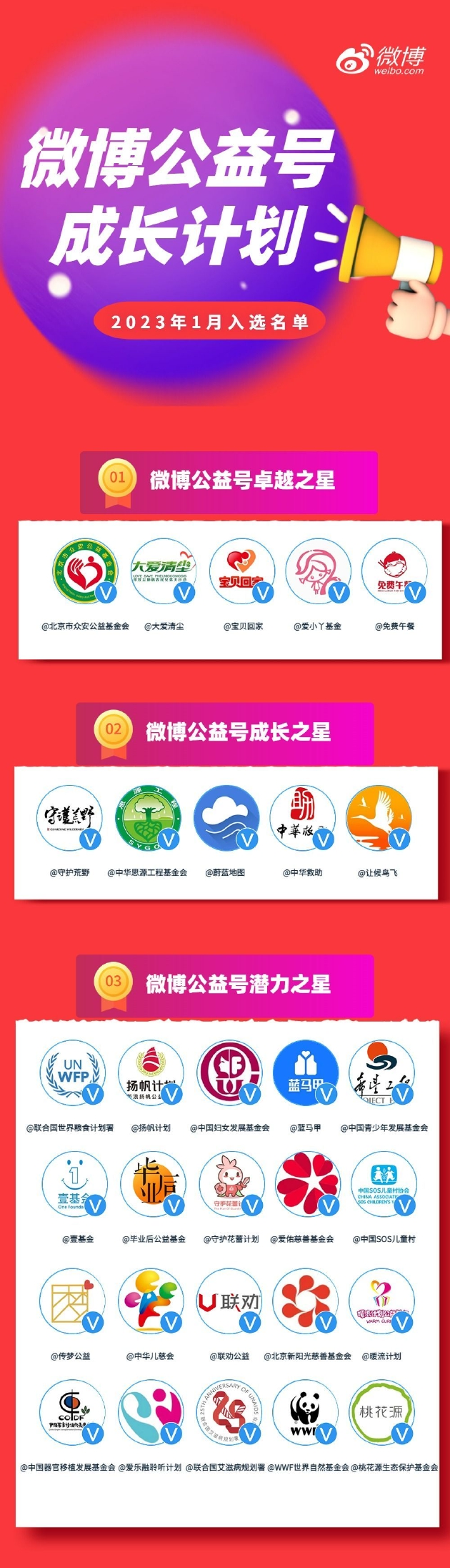 公益报道传播正能量获得大流量,微博发布11月公益简报