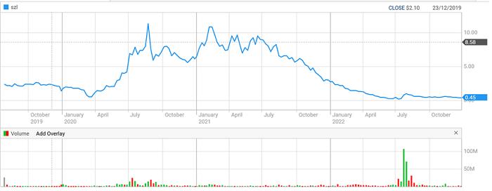 sezzle浠樻鏂瑰紡,sezzle缇庡浗涓婂競