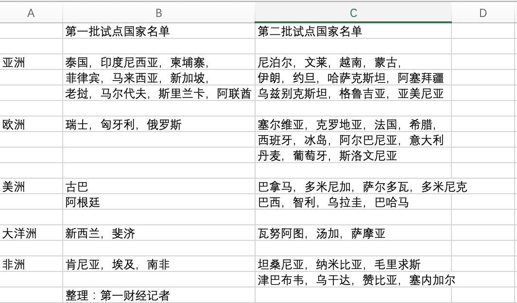 出境游目的地再扩容！去哪些国家更“丝滑”，票价更便宜