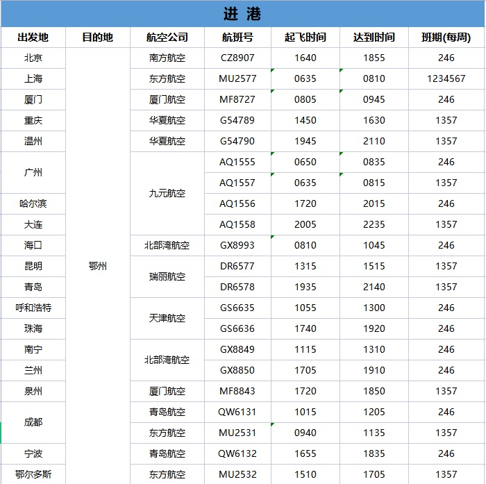 花湖直飞航班,花湖机场将新增6条航线