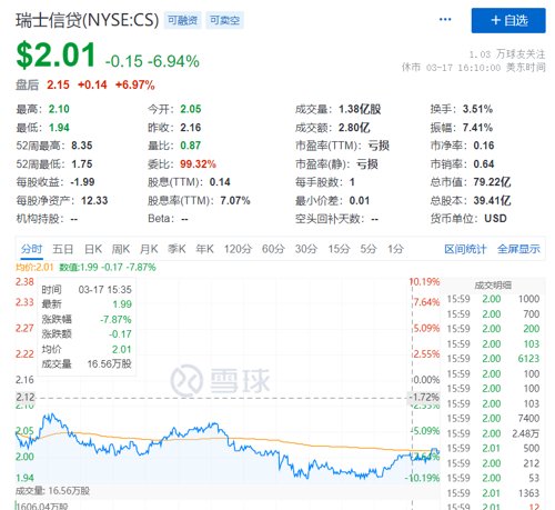 瑞银将收购瑞信是利好还是利空,见证历史美股熔断