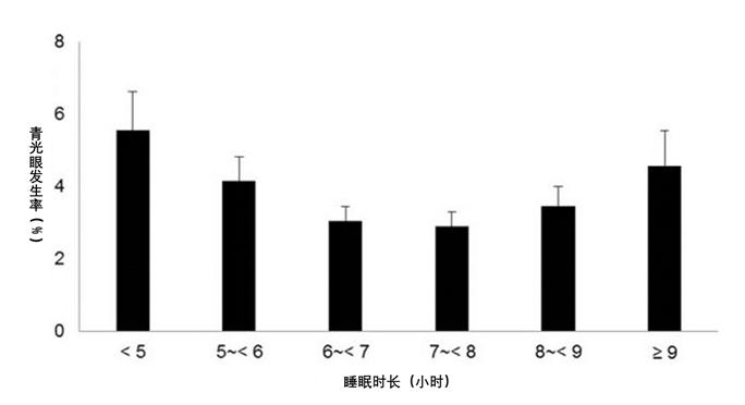 青光眼患者可以服用什么安眠药,青光眼患者服用什么安眠药