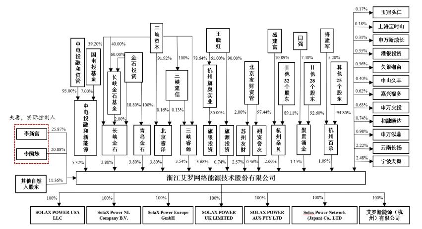 疑似学历造假，艾罗能源实控人自曝欠亲家3亿元