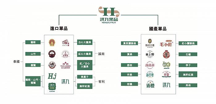 洪九果品榴莲直播,洪九是泰国最大榴莲采购商吗