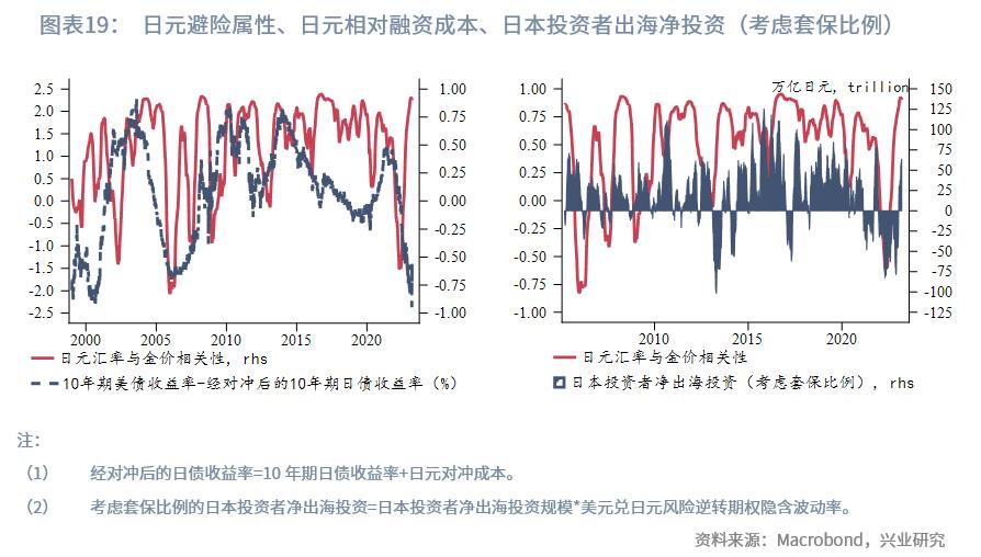 未来5年日元汇率,日元汇率算法
