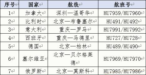 3月24日，海南航空北京-台北航线顺利复航