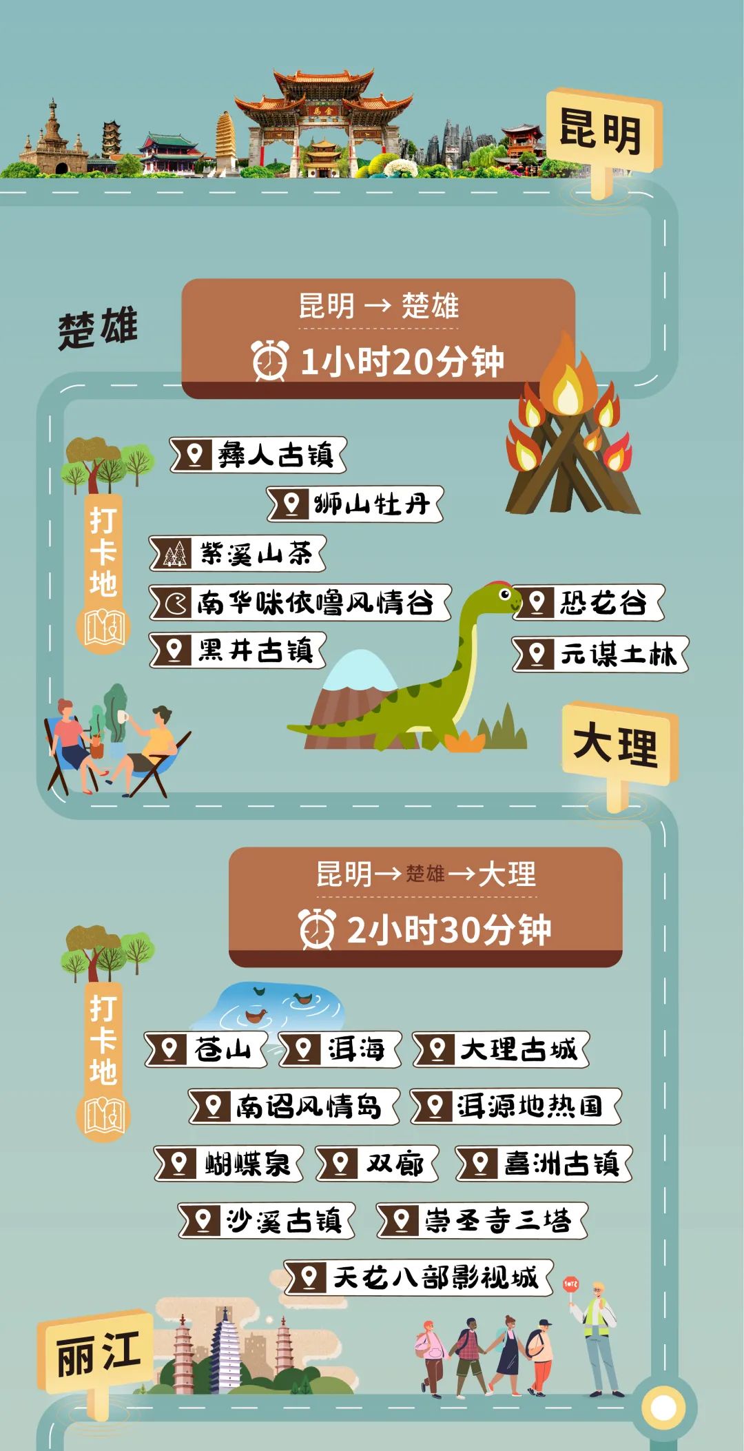 云南高铁乘坐攻略,云南旅行高铁免费