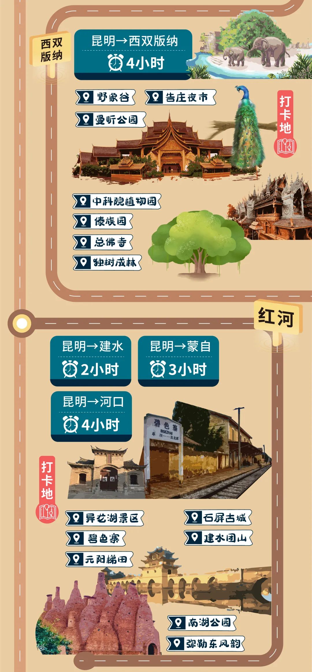 云南高铁乘坐攻略,云南旅行高铁免费