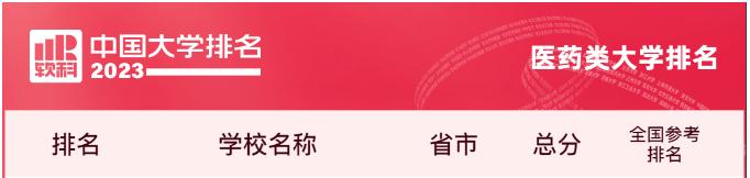 武汉高校数量排名全国第几,武汉高校排名2020完整版