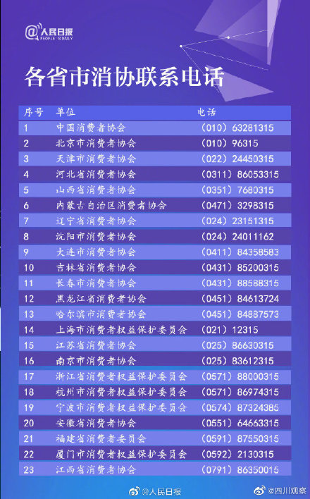 转扩！收好这份消费维权指南