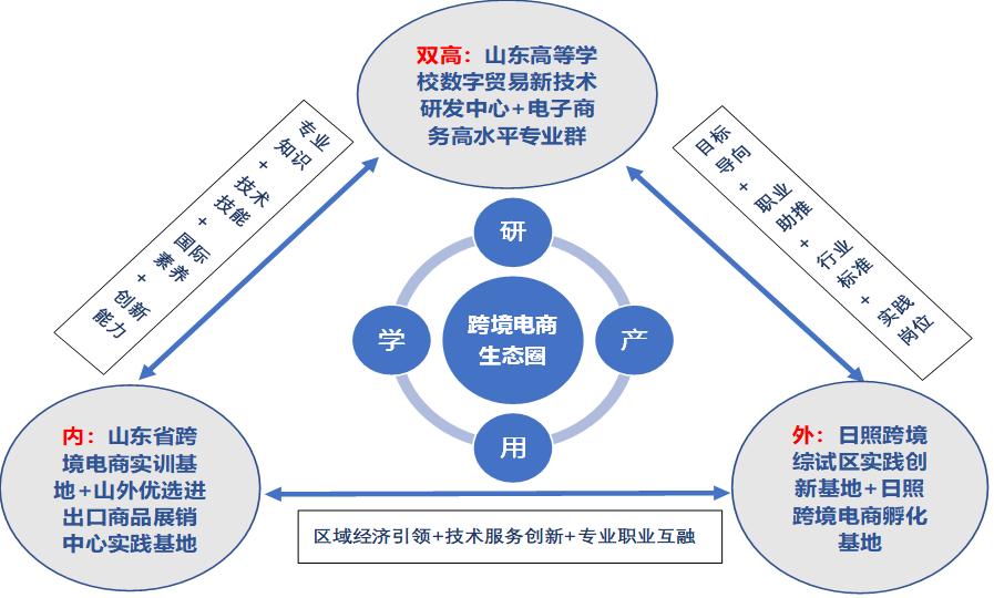 山东外国语职业技术大学校企合作,山东外国语职业技术大学就业创业