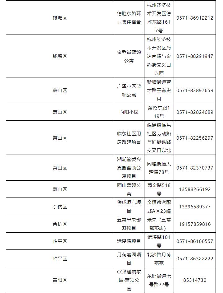 杭州500-1000平方出租转让最新信息,杭州租金500可以租什么样的房