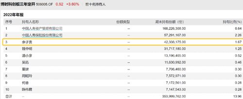 最牛基民赚1000多万,最土豪基民