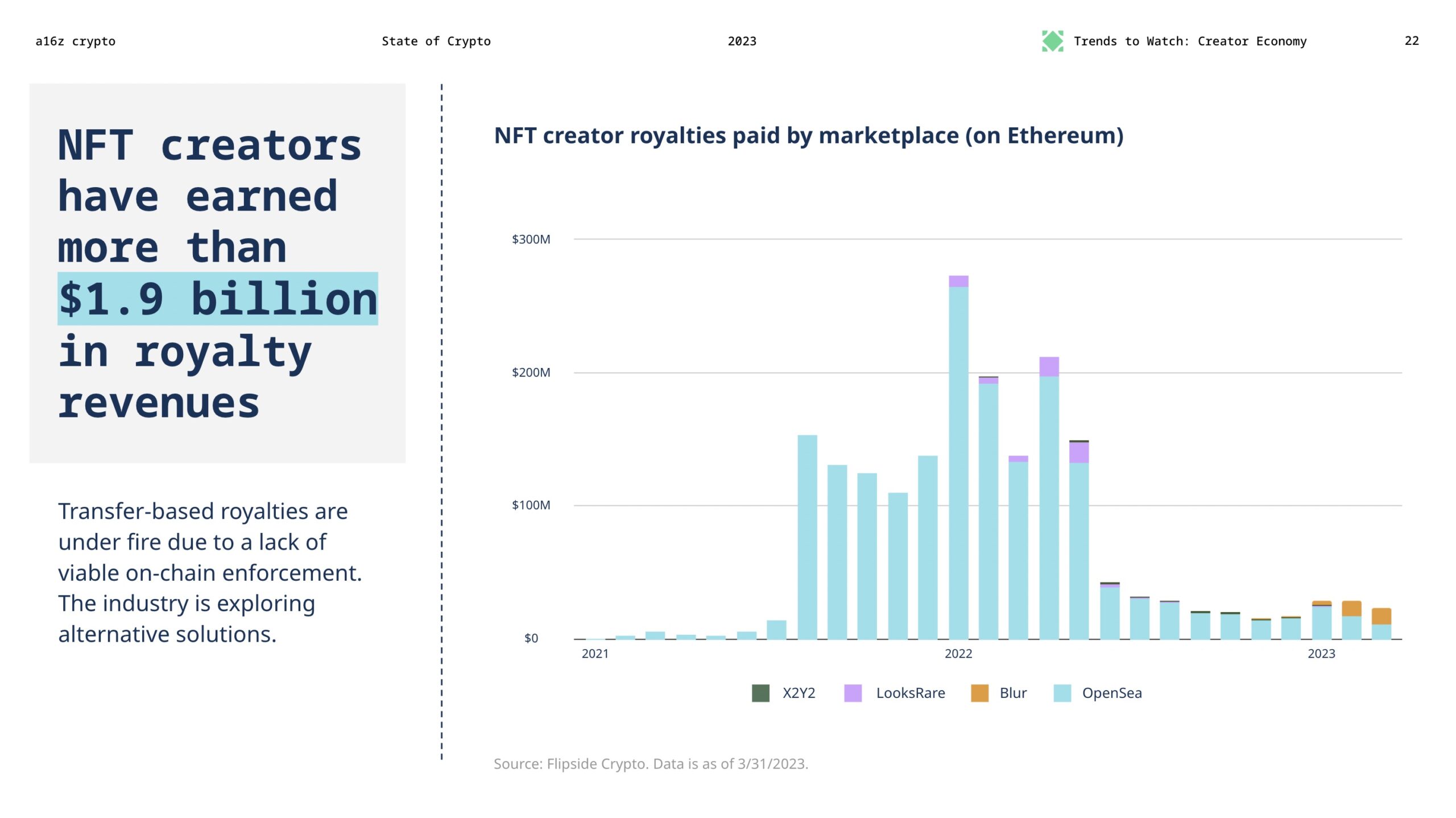 a16z：2023年加密货币状况报告