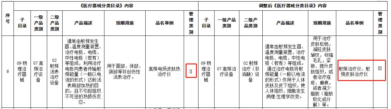 由莱科技年销售额,由莱科技有限公司ipo
