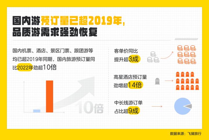 五一黄金周去旅行,五一节出国旅游攻略