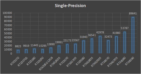 主流显卡的AI算力,ai算力显卡推荐