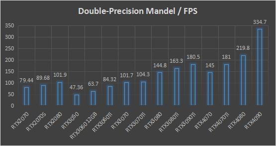 主流显卡的AI算力,ai算力显卡推荐