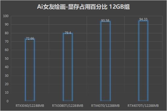 主流显卡的AI算力,ai算力显卡推荐
