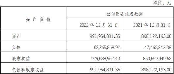 英大证券近几年营业额,英大资产待遇