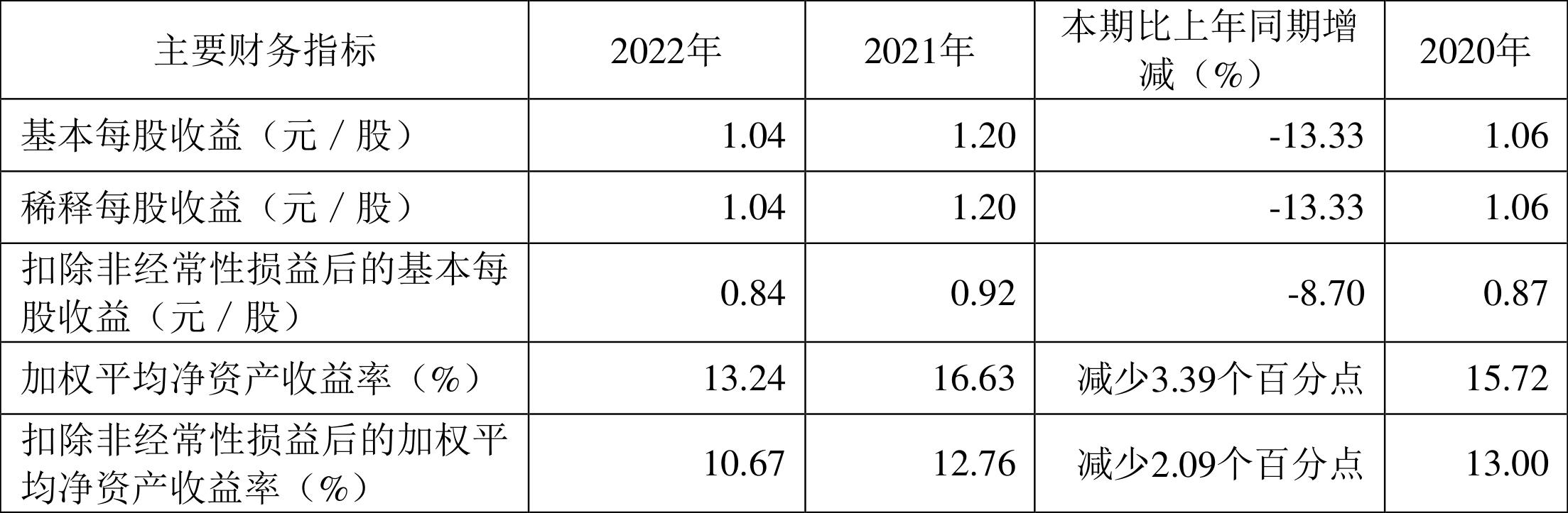 欧普照明2024年第一季度营收,欧普照明净利润2017