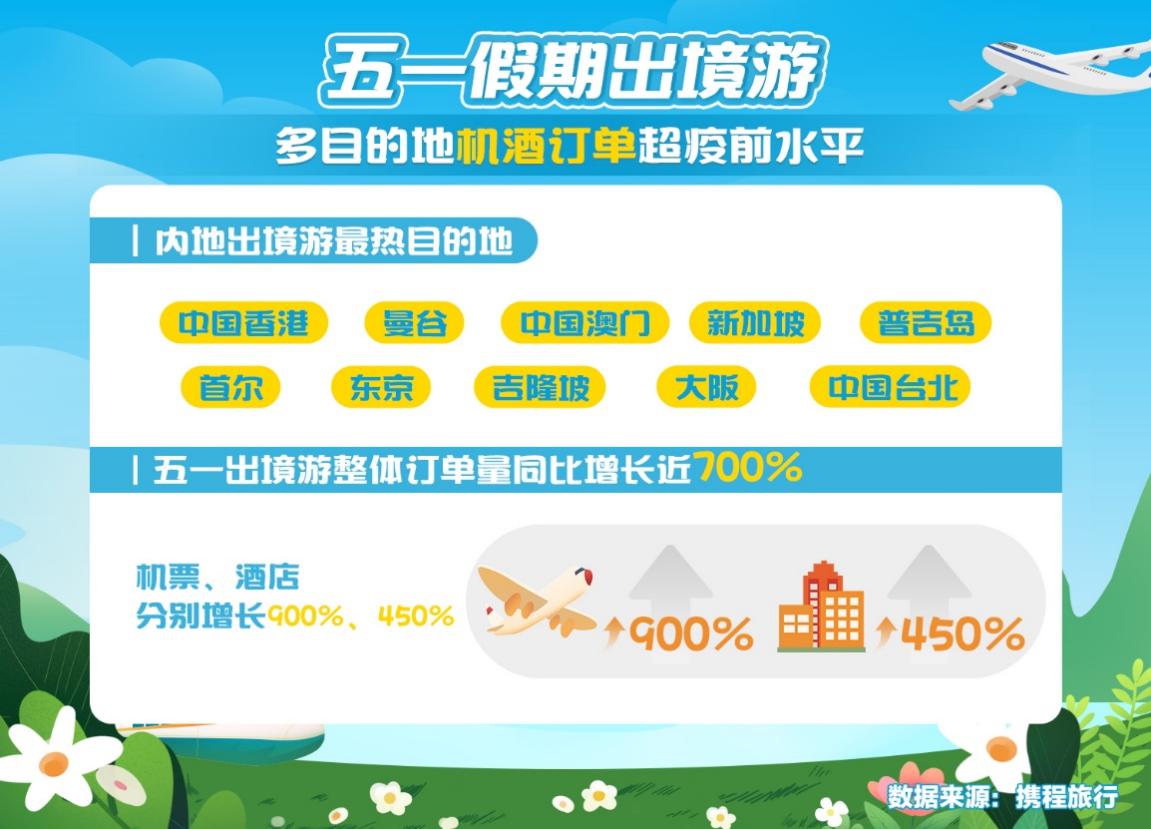 五一出行旅游推荐河南,五一假期自驾游推荐河南出发