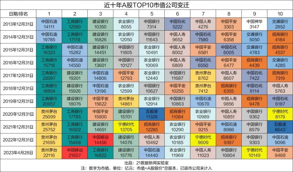 a股十年复合增长20%的公司,a股十年一遇大变盘